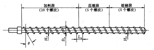 螺杆在塑料挤出过程中