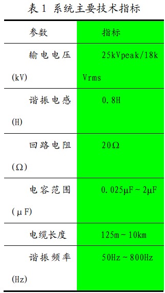 系统主要技术指标