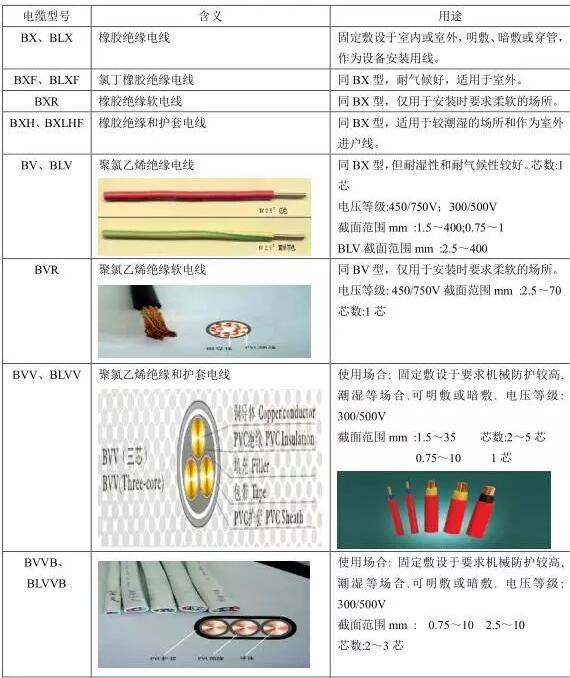 电线电缆规格型号说明、用途与载流量计算