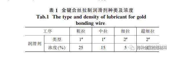 拉丝模具缺陷对键合丝材表面质量有什么影响  第6张