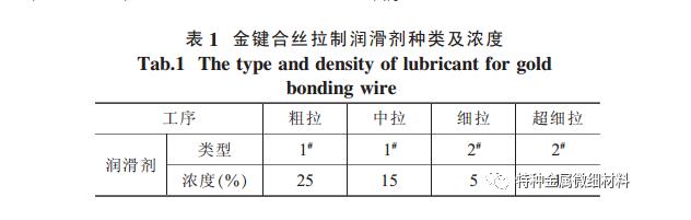 拉丝模具缺陷对键合丝材表面质量有什么影响