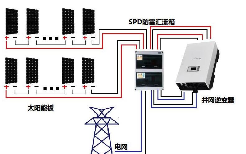 光伏系统电缆设计选型与施工
