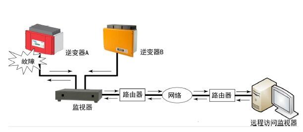 光伏系统电缆设计选型与施工