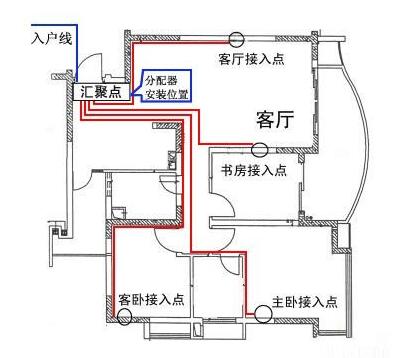 弱电布线常用的线缆敷设方式有几种  第2张