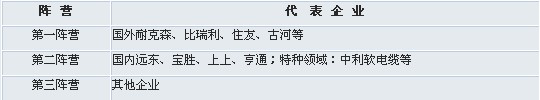 線纜企業(yè)