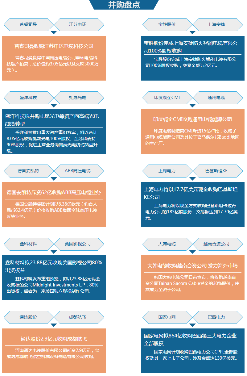 2017-2018年中国电线电缆行业大事件总结