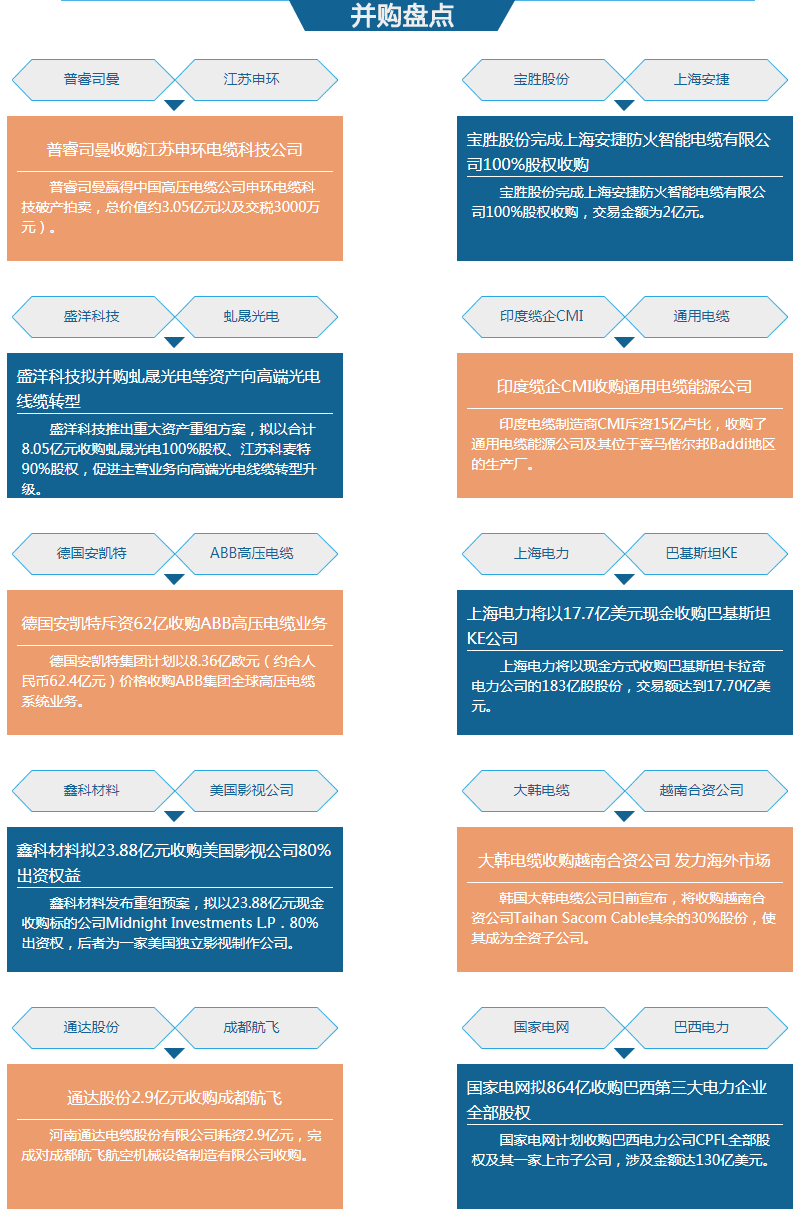 2017-2018年中國電線電纜行業(yè)大事件總結