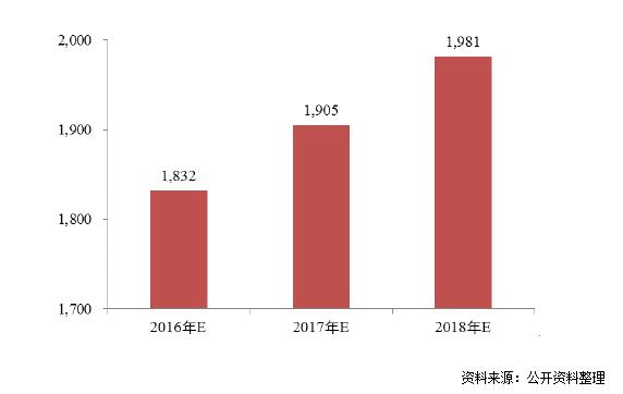 2018-2022年中國電線電纜行業(yè)深度分析報告