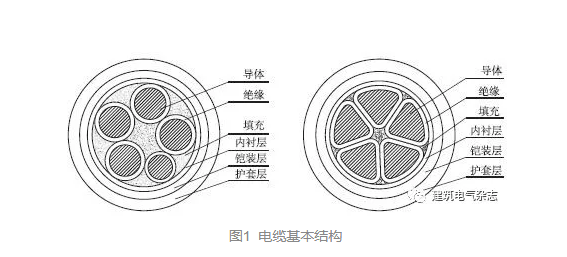 2018年阻燃電纜迎來標準化時代！