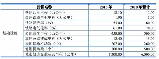 電線電纜行業(yè)