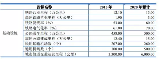 电线电缆行业