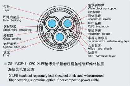 海底電力電纜
