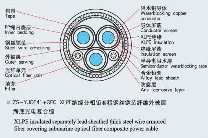 海底电力电缆