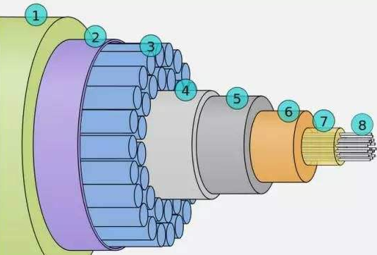 海底电力电缆