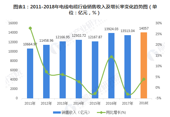 2019年我国电力电缆行业发展现状分析