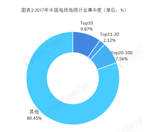 2019年电线电缆研究报告