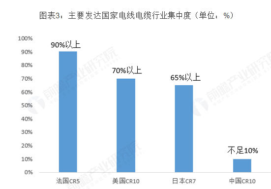 2019年电线电缆研究报告