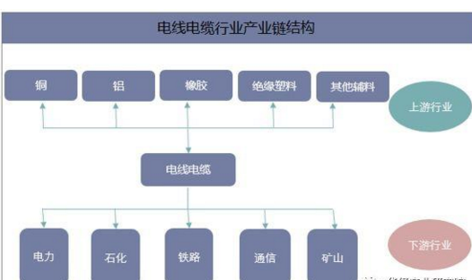 2019年电线电缆研究报告