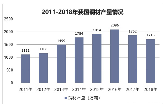 2019年电线电缆研究报告