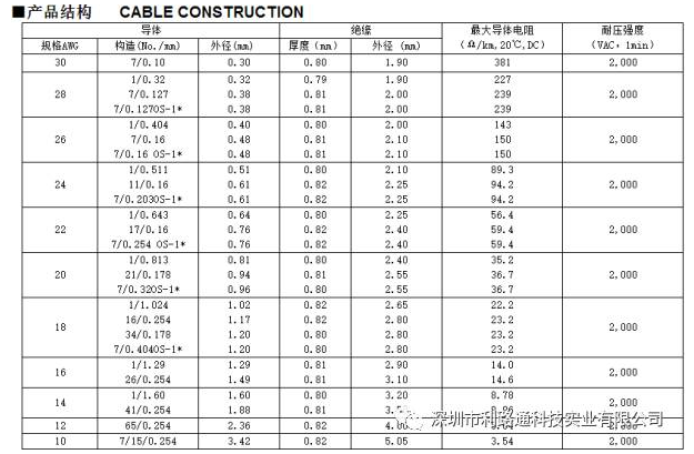 电缆分类型号知识