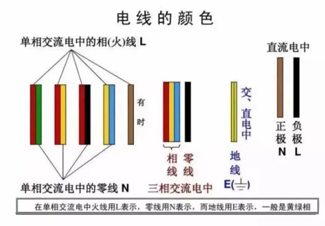 线缆干货 ｜ 三分钟带你认识所有电线