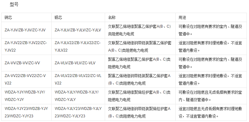 阻燃电缆规格型号