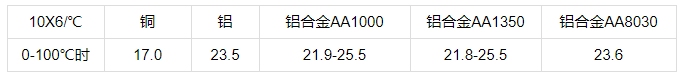 电力电缆为什么不能选择铝合金电缆?