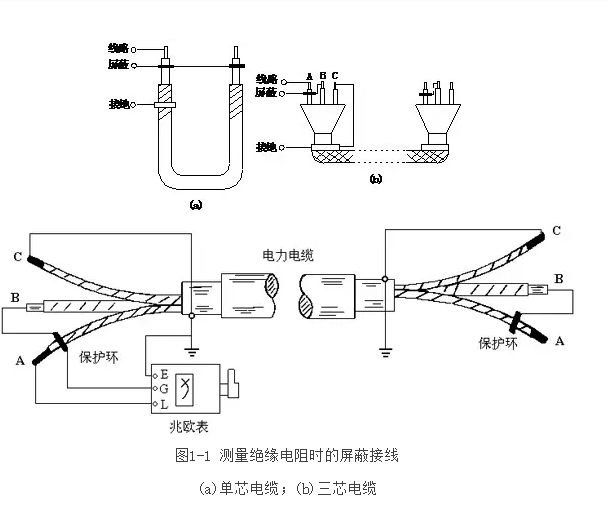 浅谈电力电缆的绝缘试验标准及方法