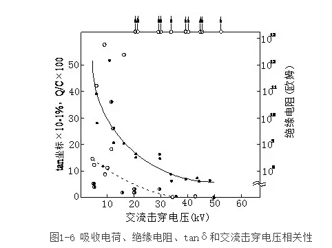 浅谈电力电缆的绝缘试验标准及方法