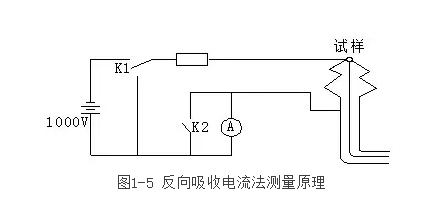 浅谈电力电缆的绝缘试验标准及方法