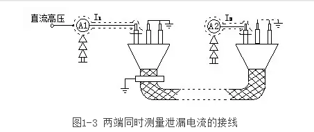 浅谈电力电缆的绝缘试验标准及方法