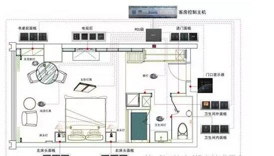 酒店弱电线缆选型及用量计算方法【标准】