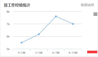 2017年线缆工程师工资水平是多少