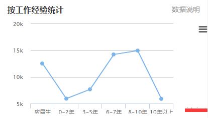 2017年产品设计工程师工资水平