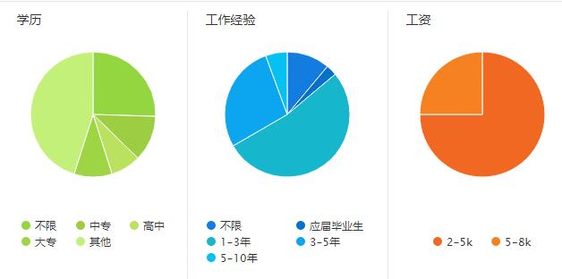 2017年线缆挤塑工工资待遇怎么样
