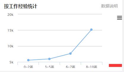 2017年东莞电线工程师工资待遇及岗位职责