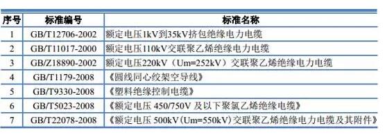2017-2018年中国电线电缆行业未来发展前景