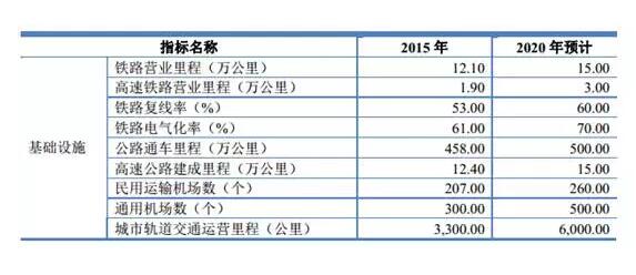 2017-2018年中国电线电缆行业未来发展前景