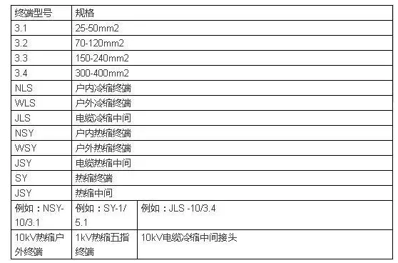 电线电缆载流量一览表