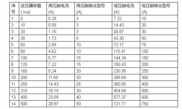 电线电缆载流量一览表