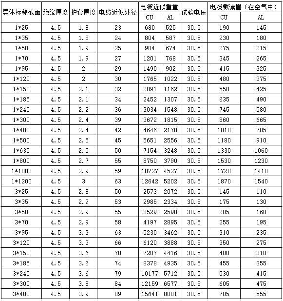 高压电缆载流量对照表文库