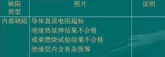 缺陷