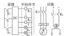 故障检查