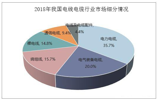 2019年我国电力电缆行业发展现状分析