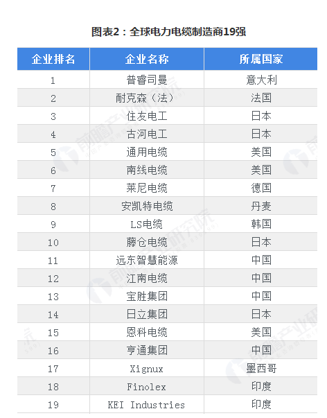 2019年中国电线电缆行业发展前景预测