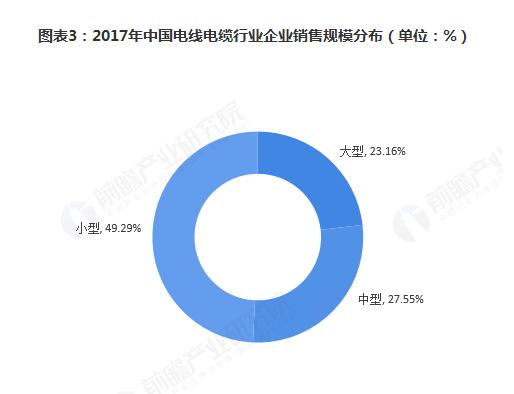 2019年中国电线电缆行业发展前景预测