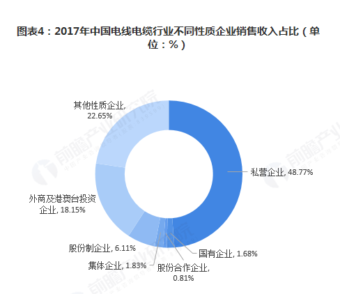 2019年中国电线电缆行业发展前景预测