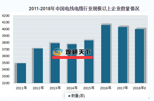 2019年中国电线电缆行业发展前景预测