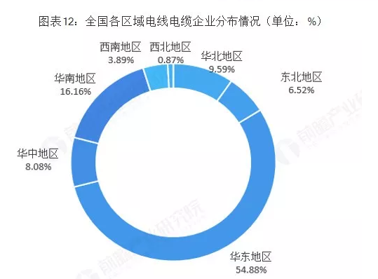 电梯企业
