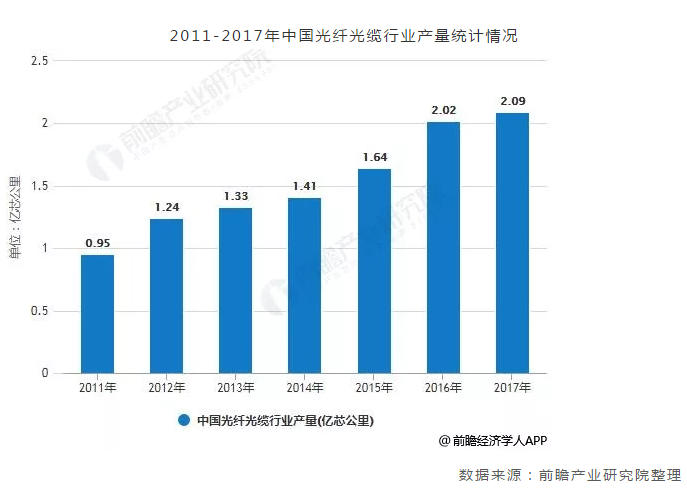 019年六大因素促产业高质量发展